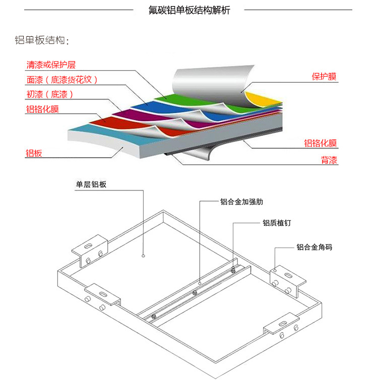 氟碳鋁單板結(jié)構圖